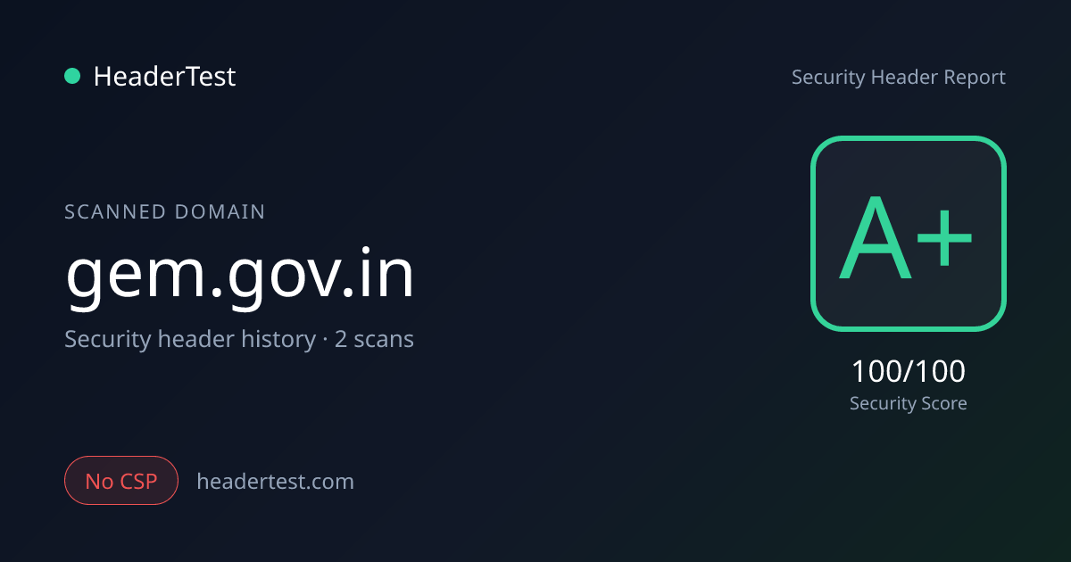 gem.gov.in Security Headers — Scan History | HeaderTest