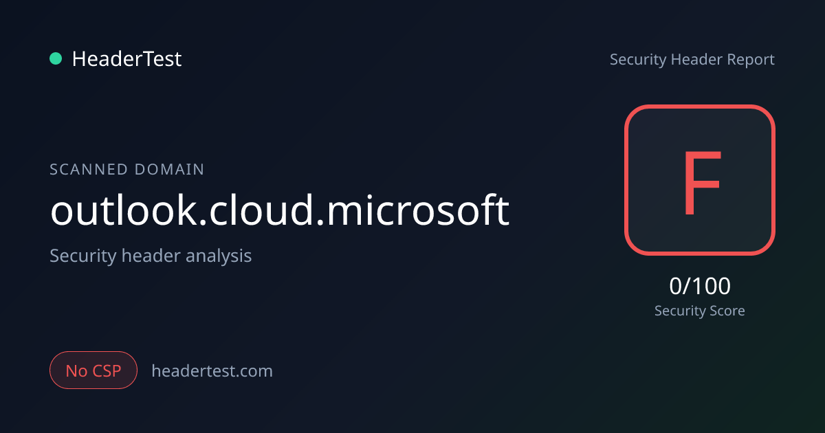 outlook.cloud.microsoft Security Headers — Scan History | HeaderTest
