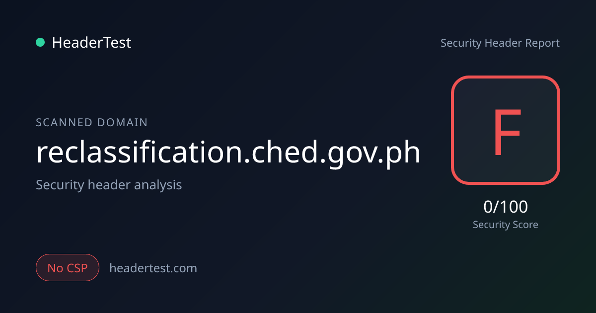 reclassification.ched.go… Security Headers — Scan History | HeaderTest
